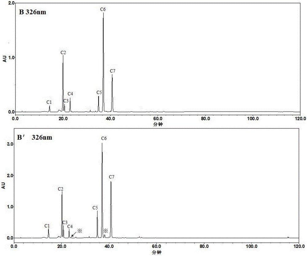 Quality control method for simultaneous realization of content analysis and similarity evaluation of 18 components in Ilex kudingcha