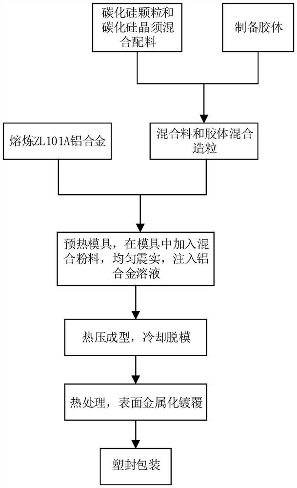 Preparation method of high-specific-stiffness aluminum silicon carbide structural part, and high-specific-stiffness aluminum silicon carbide structural part