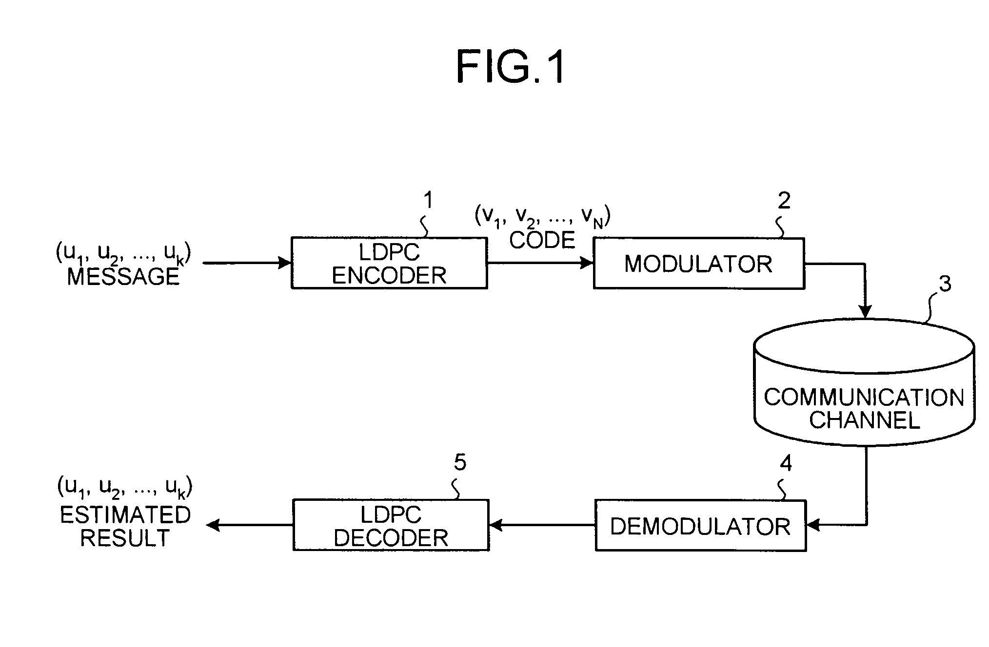 Check matrix generating method, encoding method, decoding method, communication device, encoder, and decoder