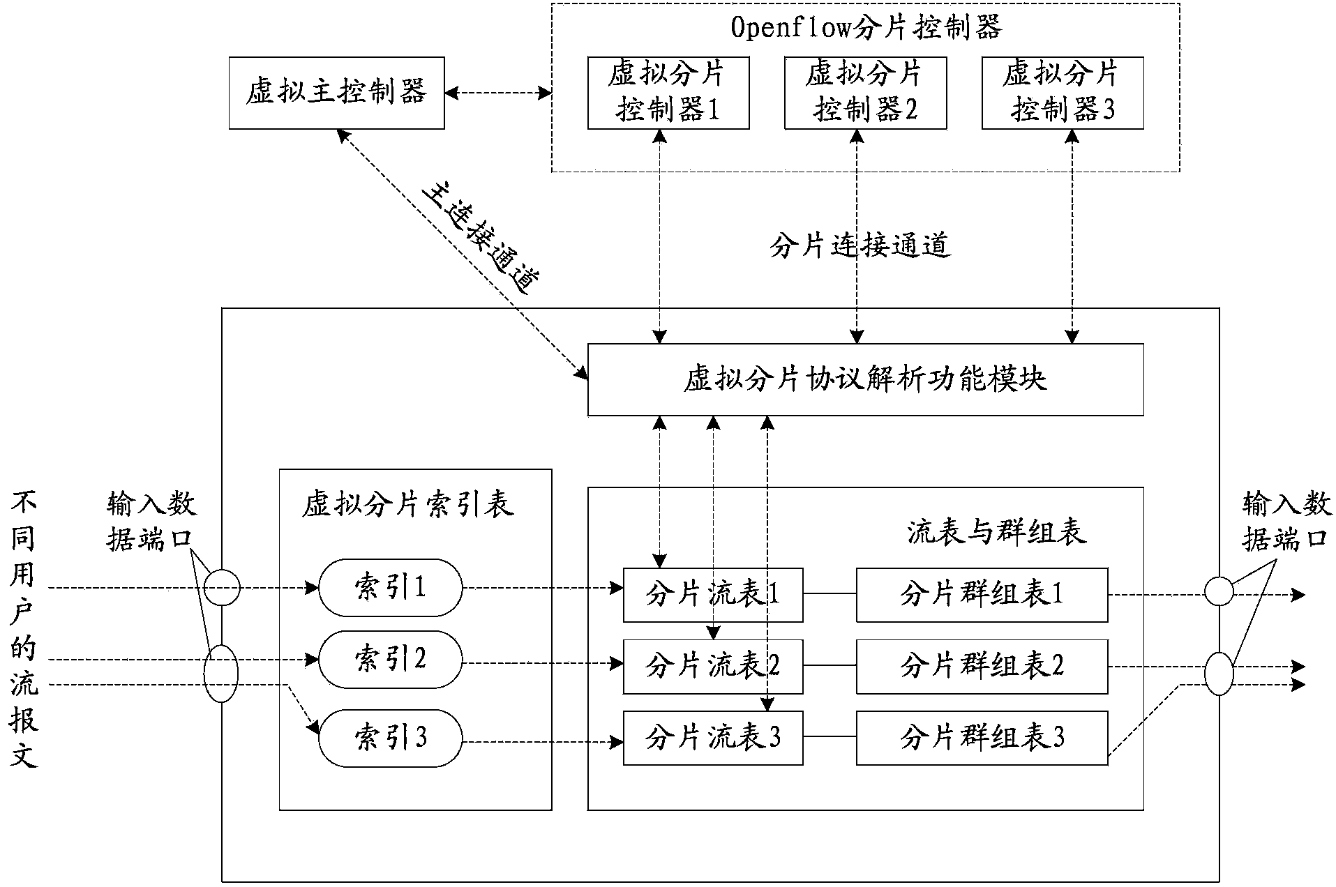 Virtual shard network implementing method and switch