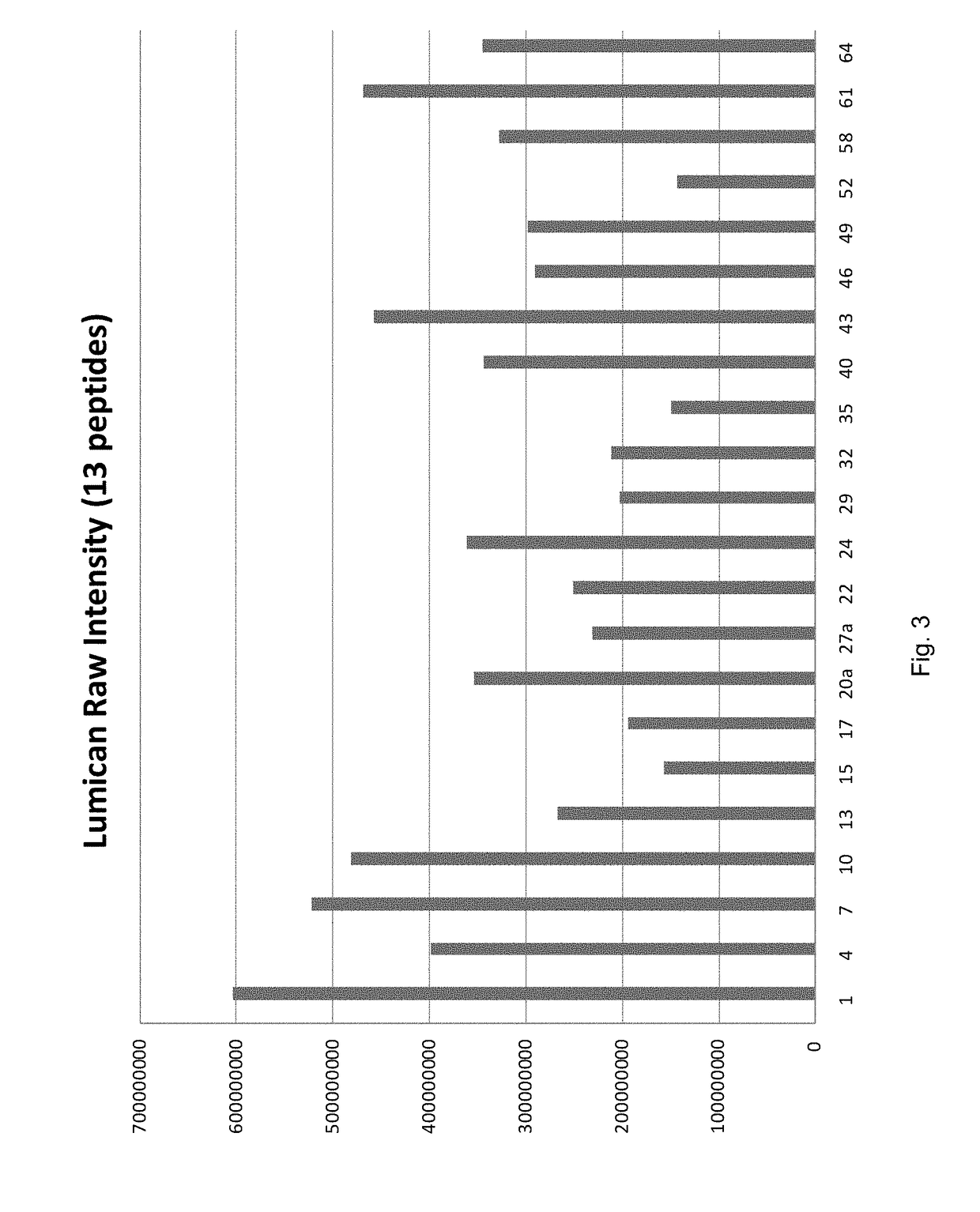 PGLYRP2 biomarker in idiopathic pneumonia syndrome