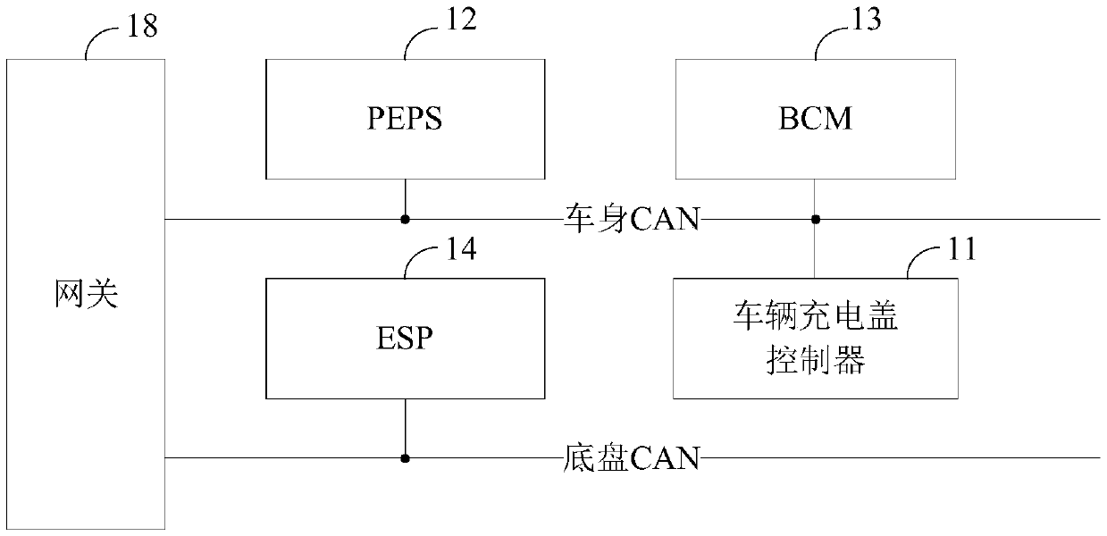 Control method and device for vehicle charging cover, vehicle charging cover controller and vehicle