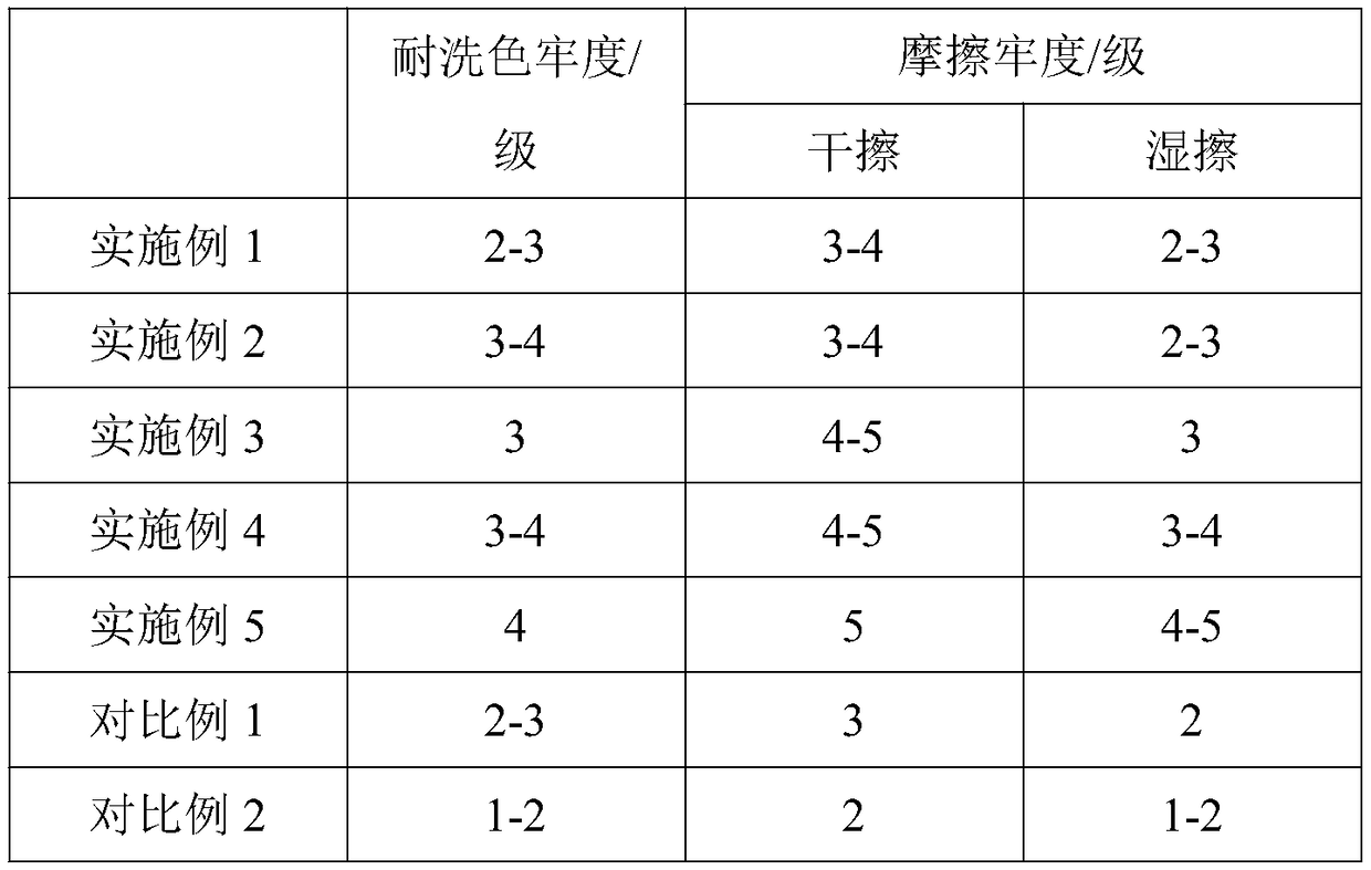 Preparation of modified burdock polysaccharide and application of modified burdock polysaccharide to reactive dye dyeing