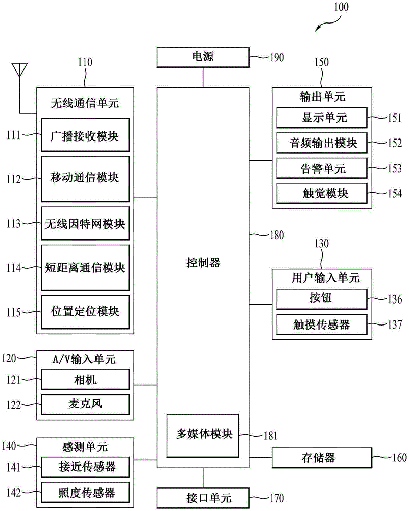 mobile terminal