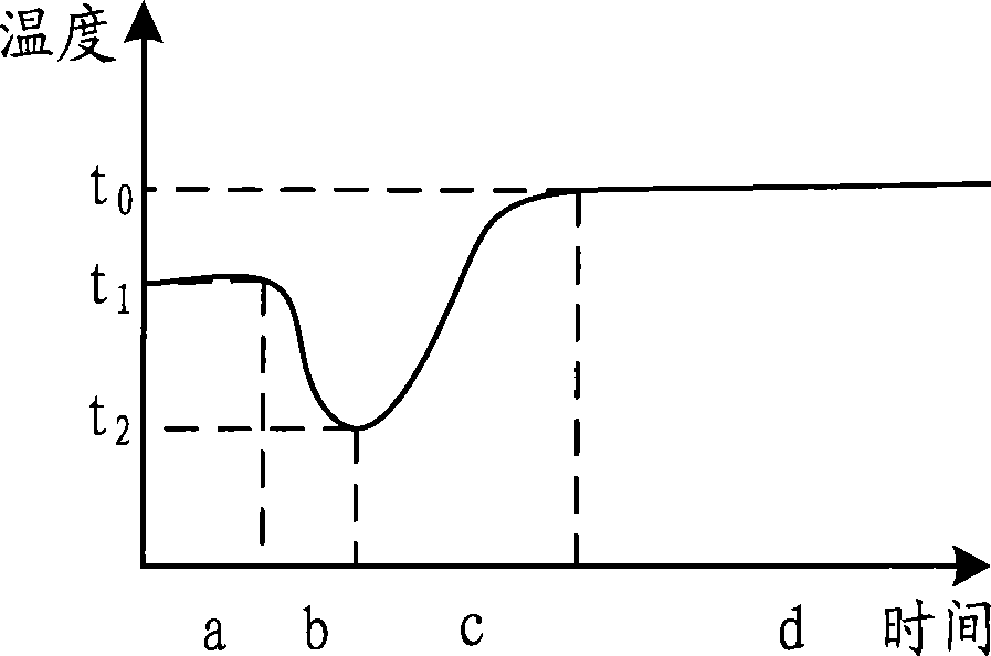 Precleaning method of reaction system