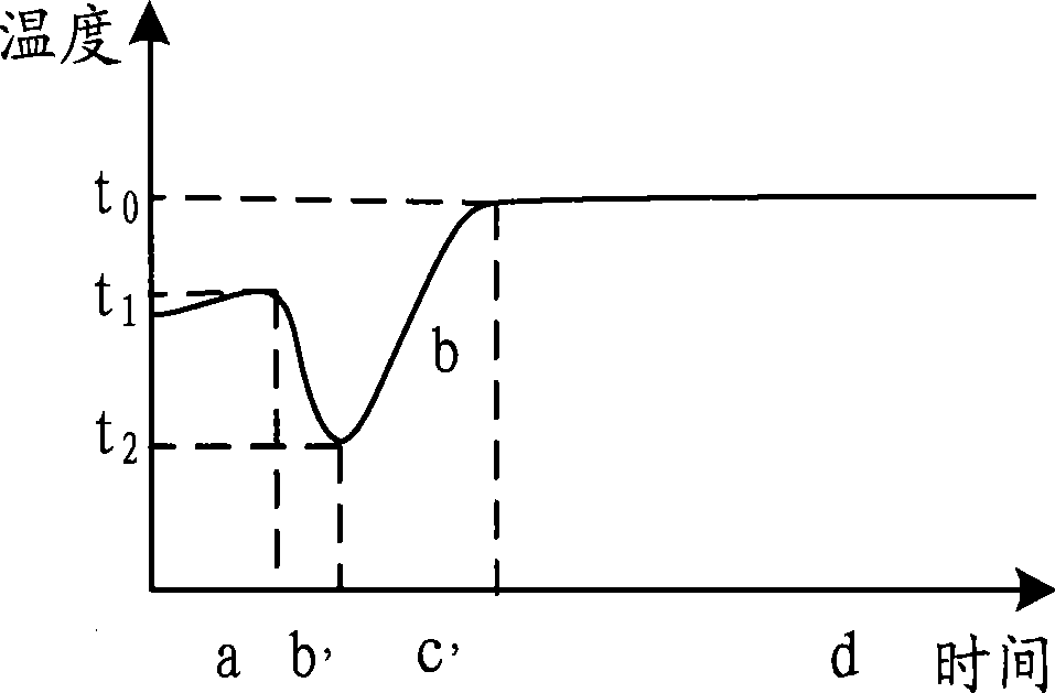 Precleaning method of reaction system