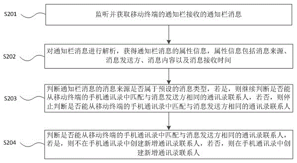 Address list contact person merging method and device