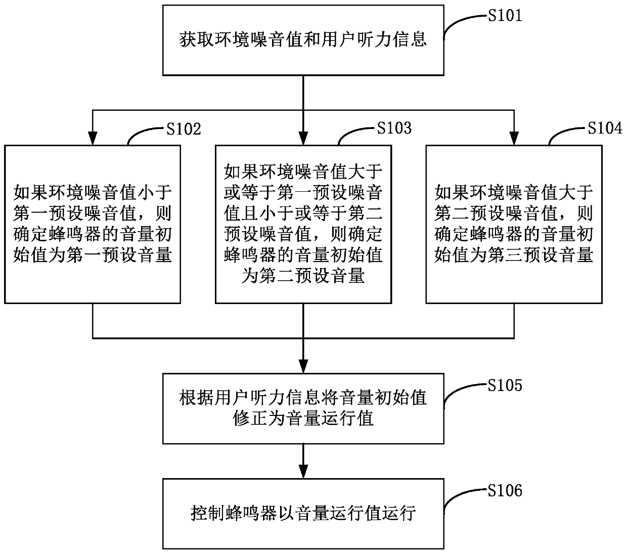 Clothing treating equipment and volume control method thereof