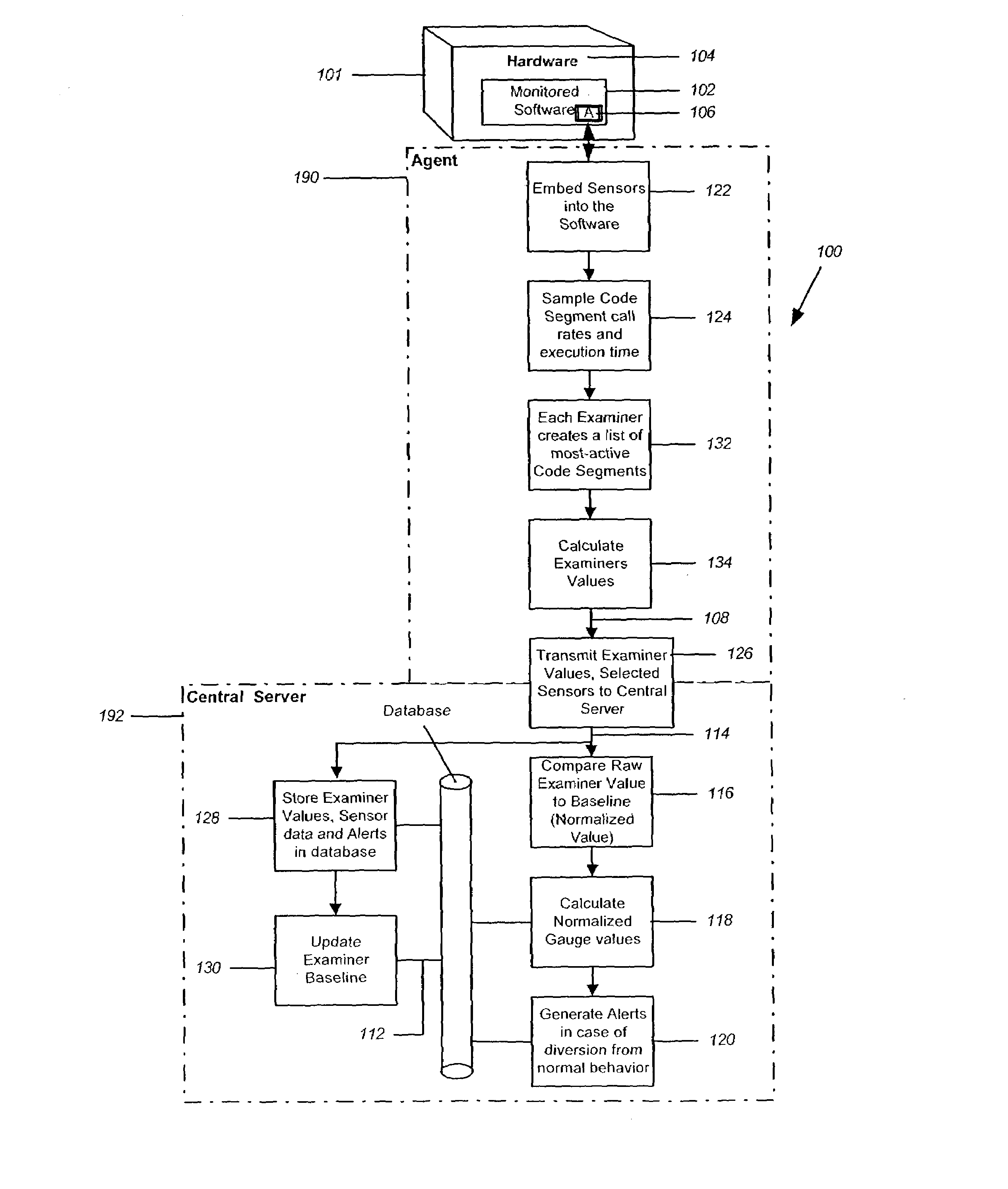 Software behavior pattern recognition and analysis