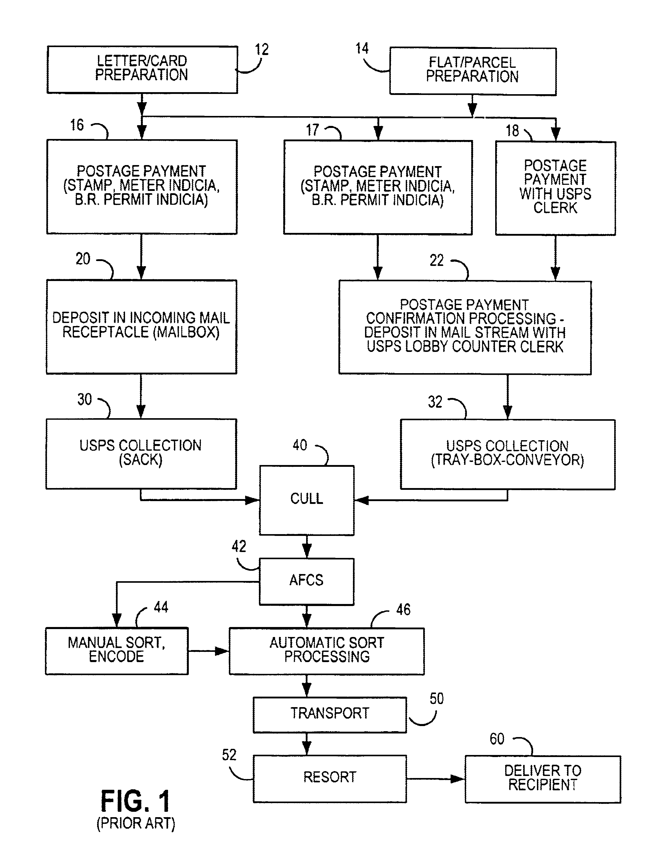 Method and system for detecting biological and chemical hazards in networked incoming mailboxes