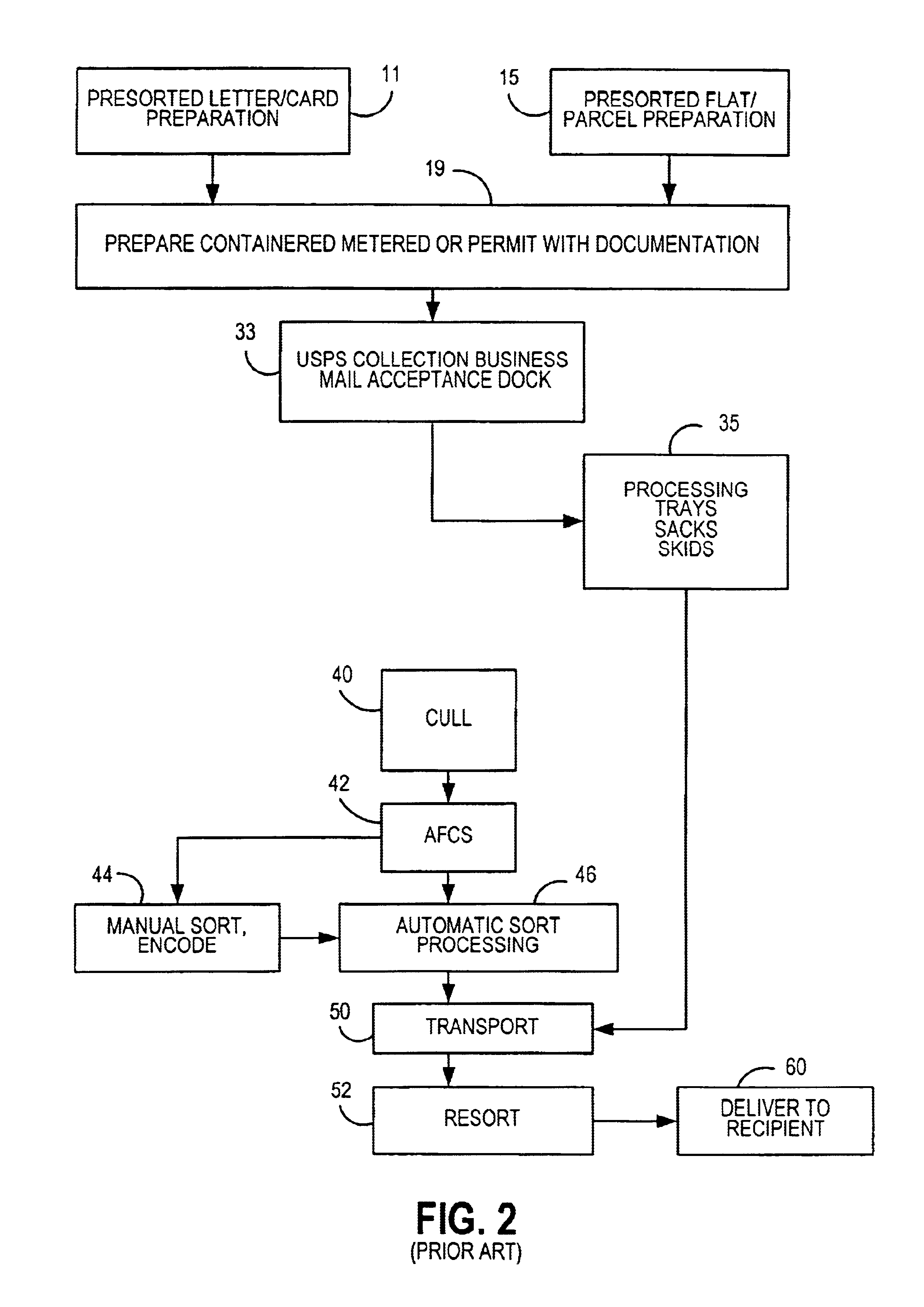 Method and system for detecting biological and chemical hazards in networked incoming mailboxes