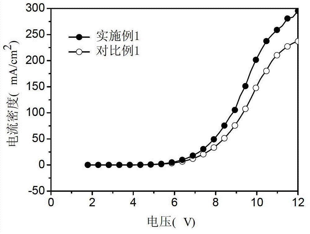 Organic electroluminescent device and preparation method thereof