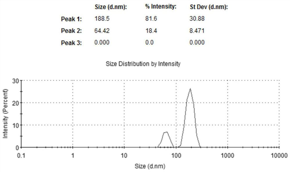 Preparation method of rose essence embeded spice and method for controllably releasing rose essence by carbon dioxide