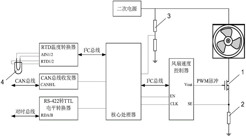 Fan rotating speed control system and method for electric vehicle battery charger