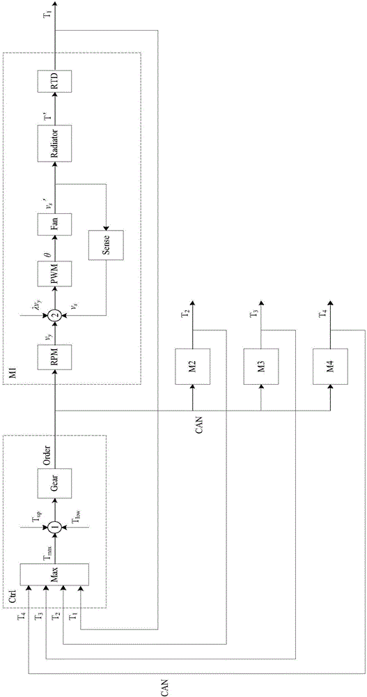 Fan rotating speed control system and method for electric vehicle battery charger