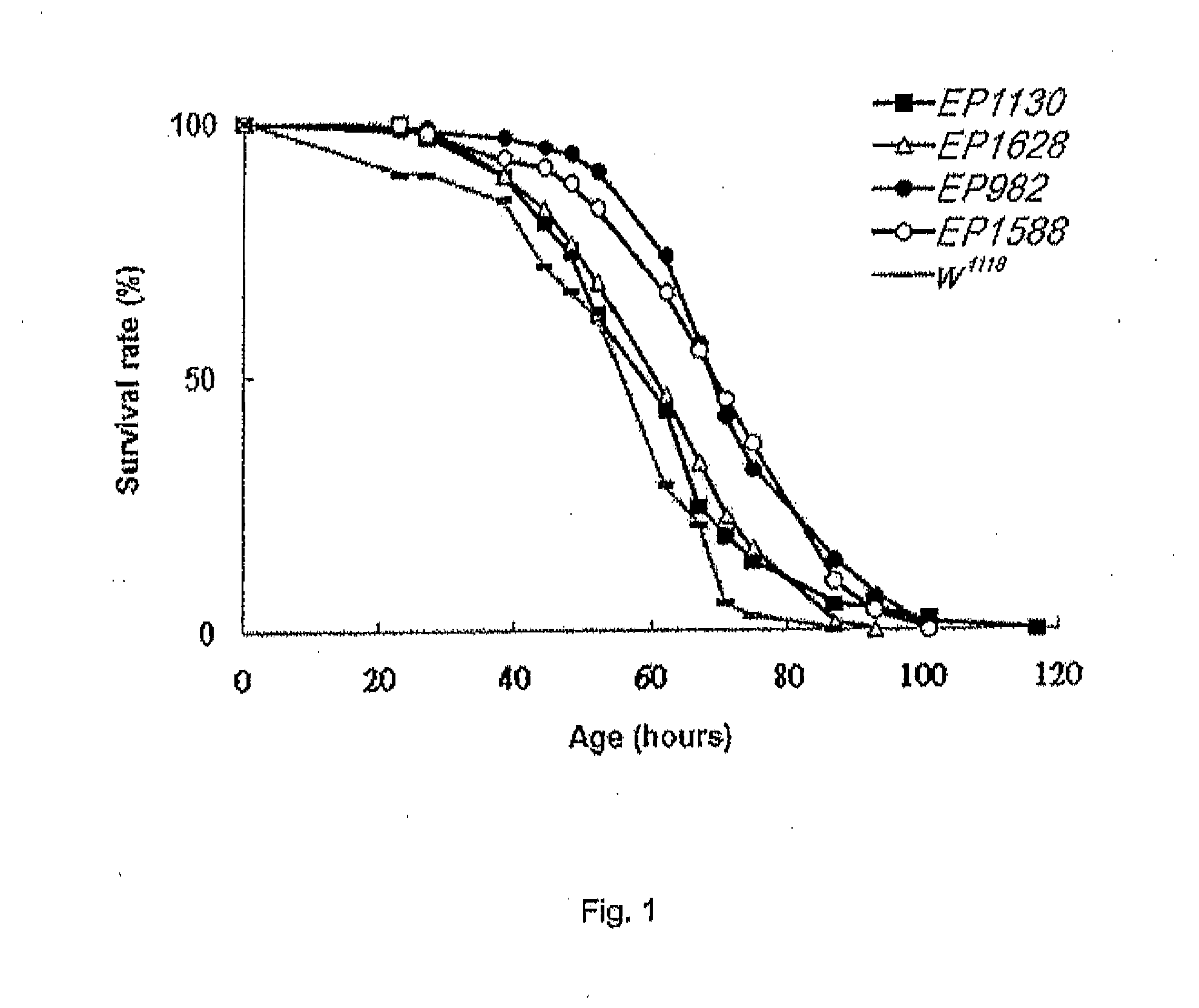 Methods for Extending Lifespan in Subject