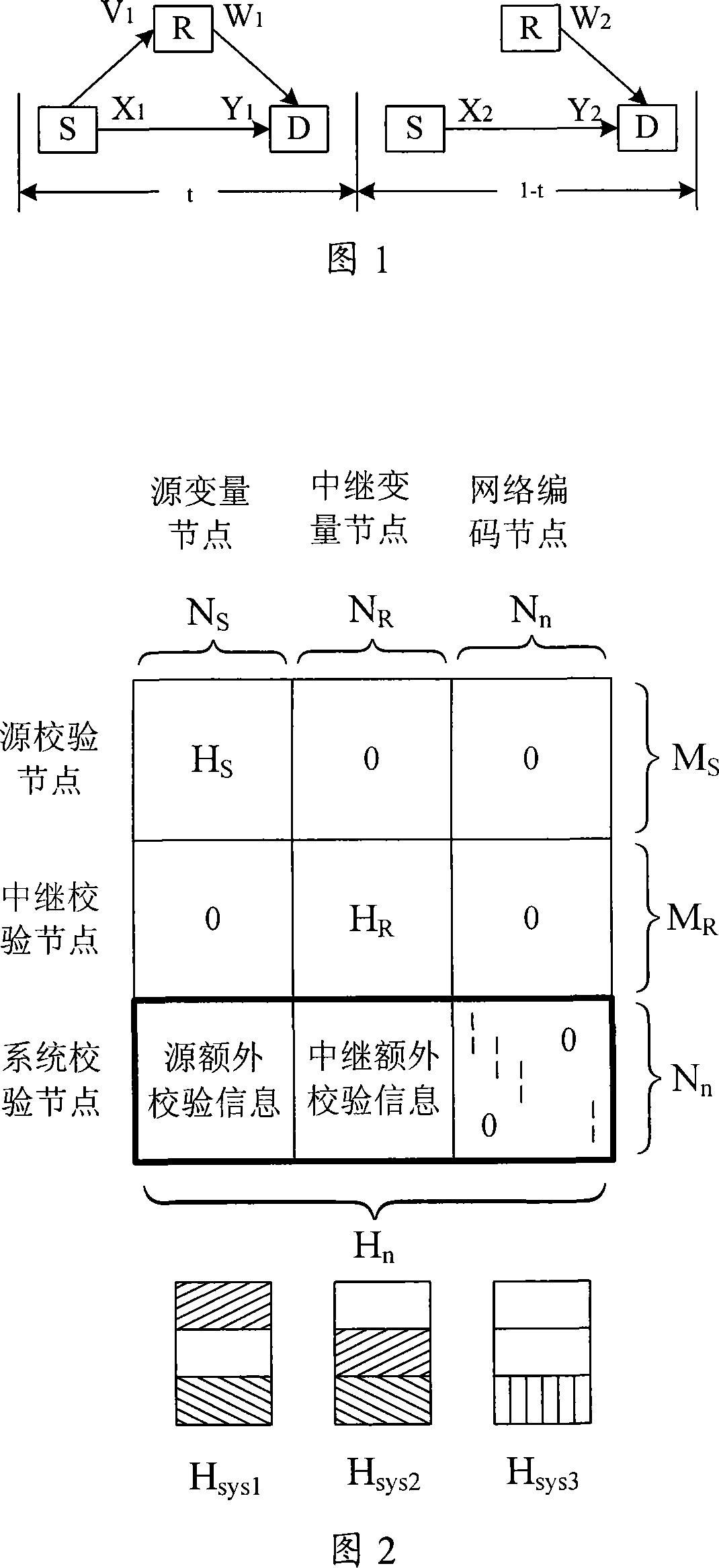 Cooperation transmission method based on joint network channel code