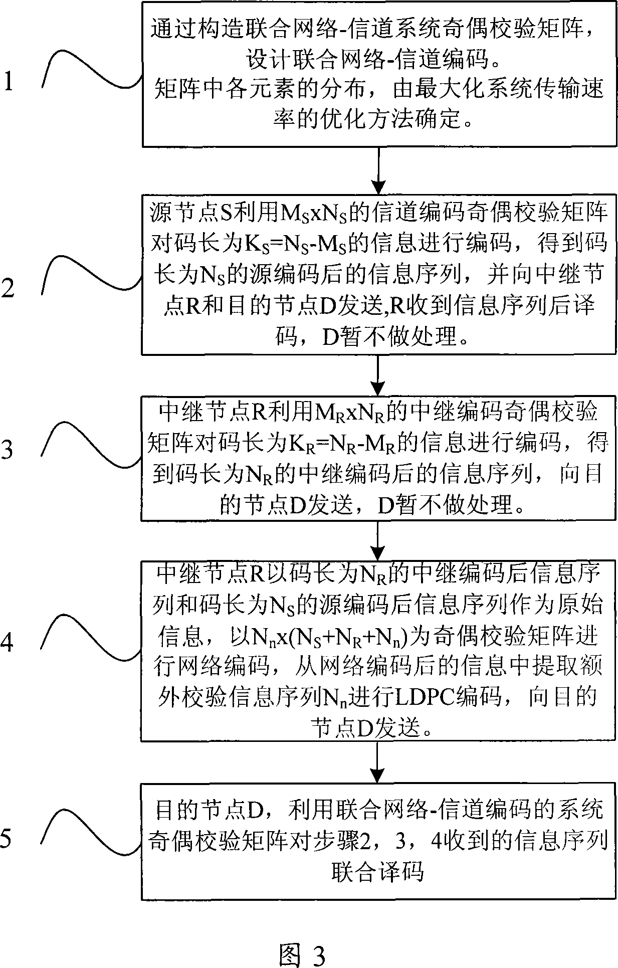 Cooperation transmission method based on joint network channel code