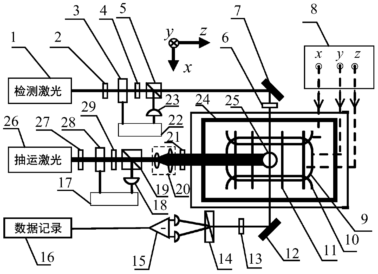 Method for inhibiting detection luminous power error through atom spinning gyroscope based on magnetic field compensation