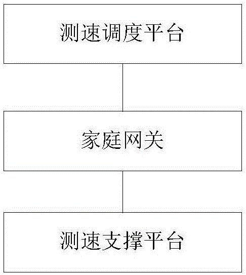 Household gateway bandwidth monitoring system and method