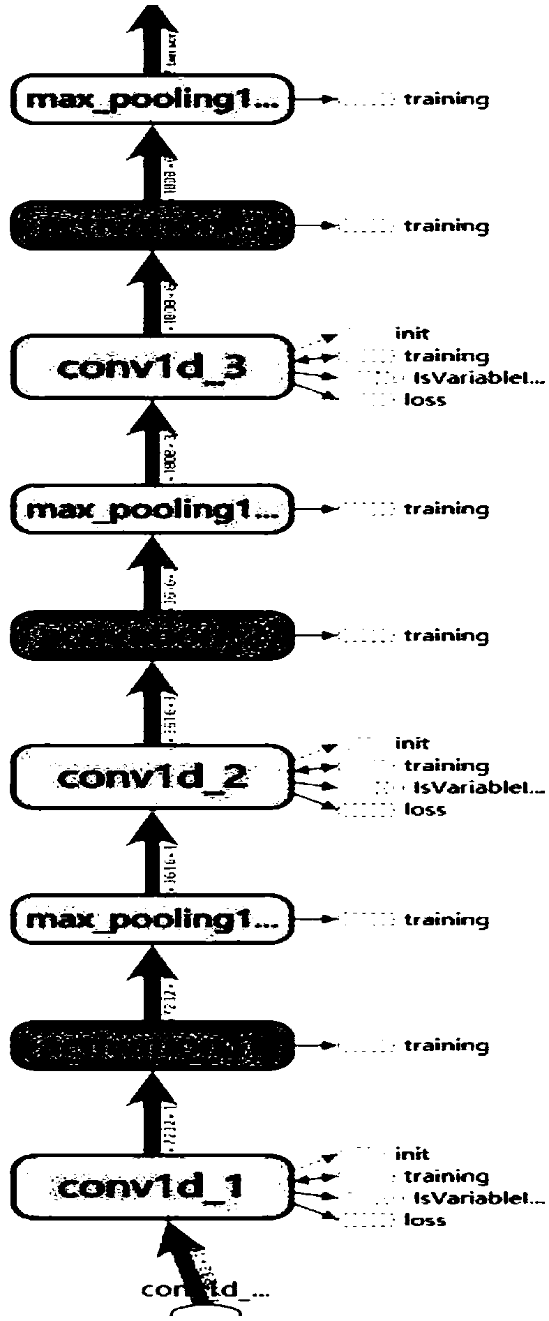 SQL injection detection method based on convolution neural network algorithm