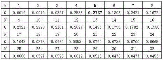 Adaptive spectral clustering method of extracting network node community attribute