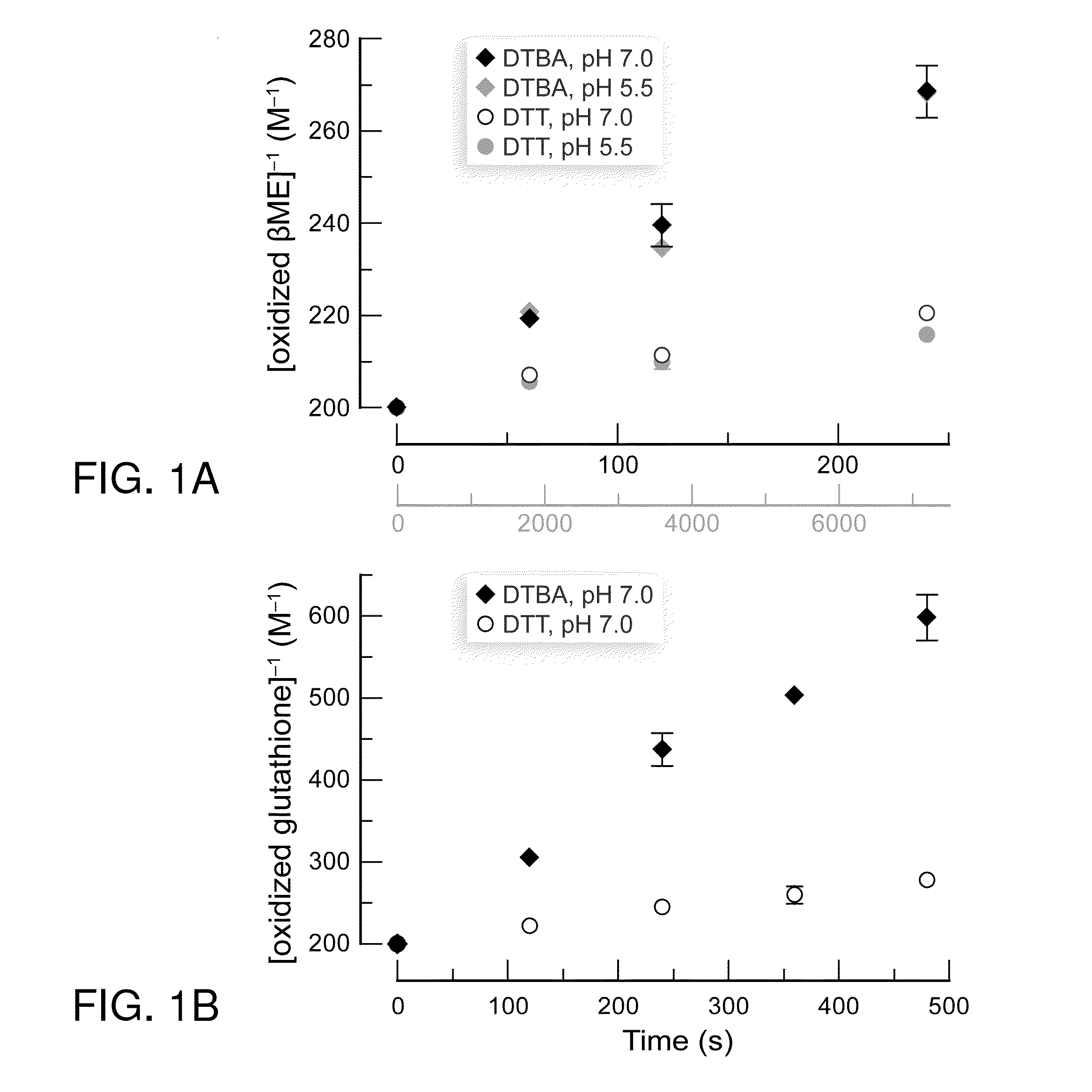 Dithioamine reducing agents