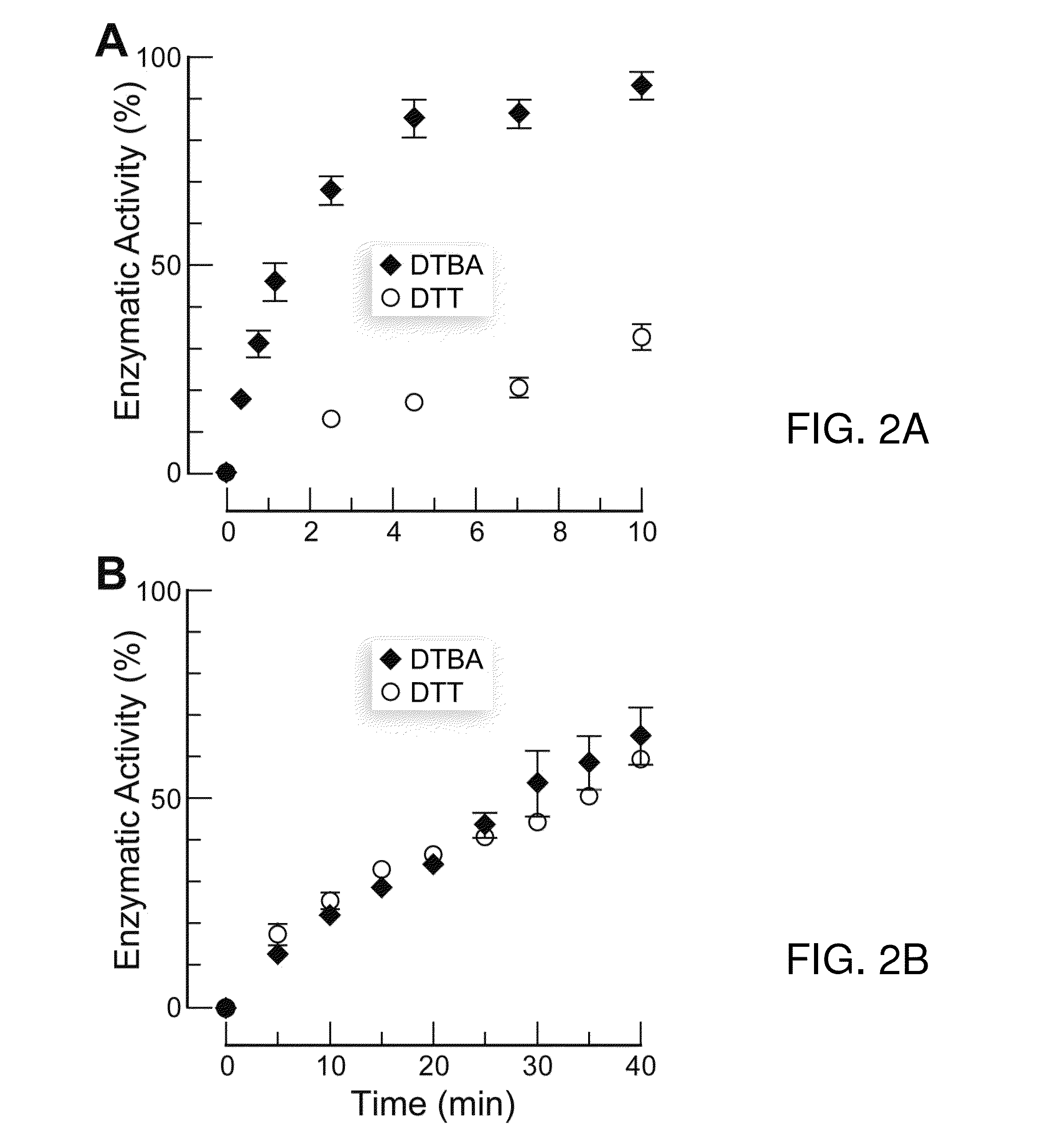 Dithioamine reducing agents