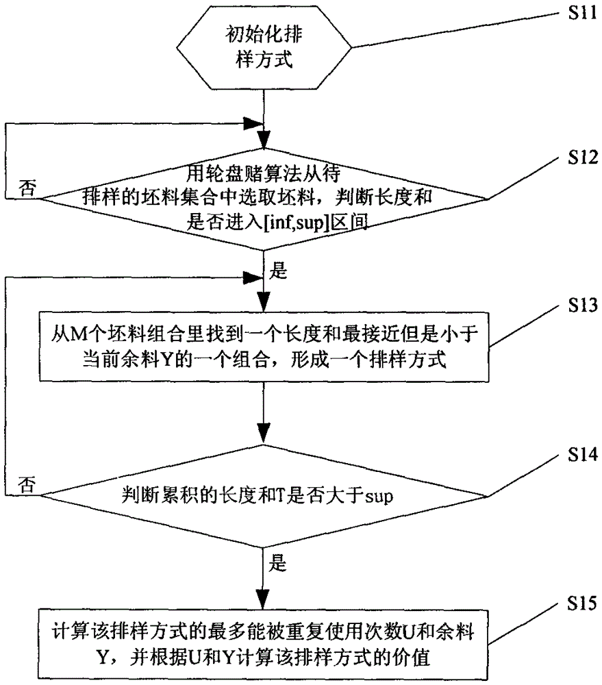 A Heuristic One-Dimensional Blanking Method Based on Hierarchical Random Search Algorithm