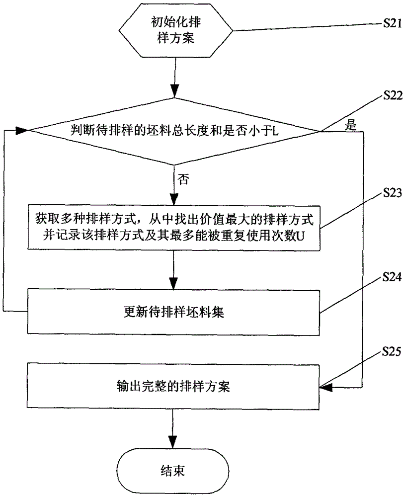 A Heuristic One-Dimensional Blanking Method Based on Hierarchical Random Search Algorithm