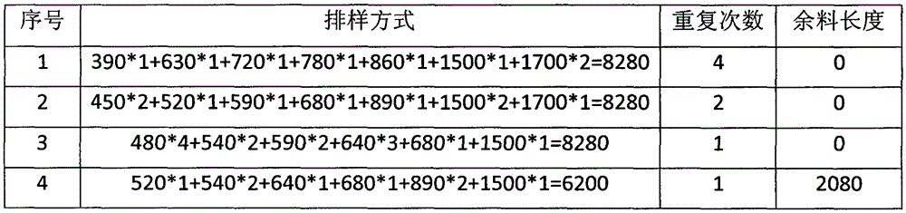 A Heuristic One-Dimensional Blanking Method Based on Hierarchical Random Search Algorithm