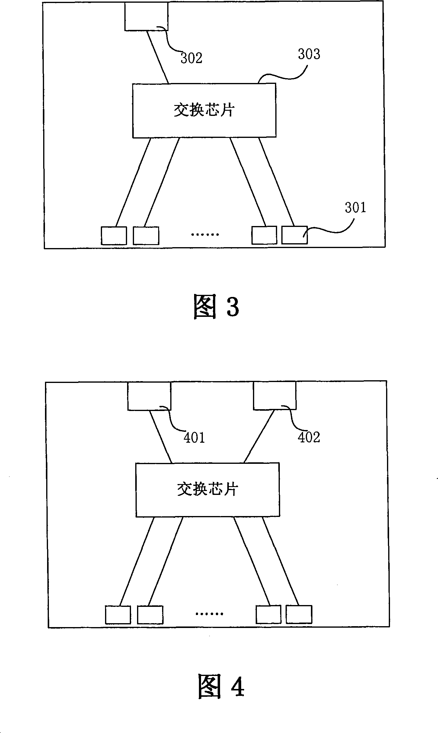 A throughput testing method and testing system