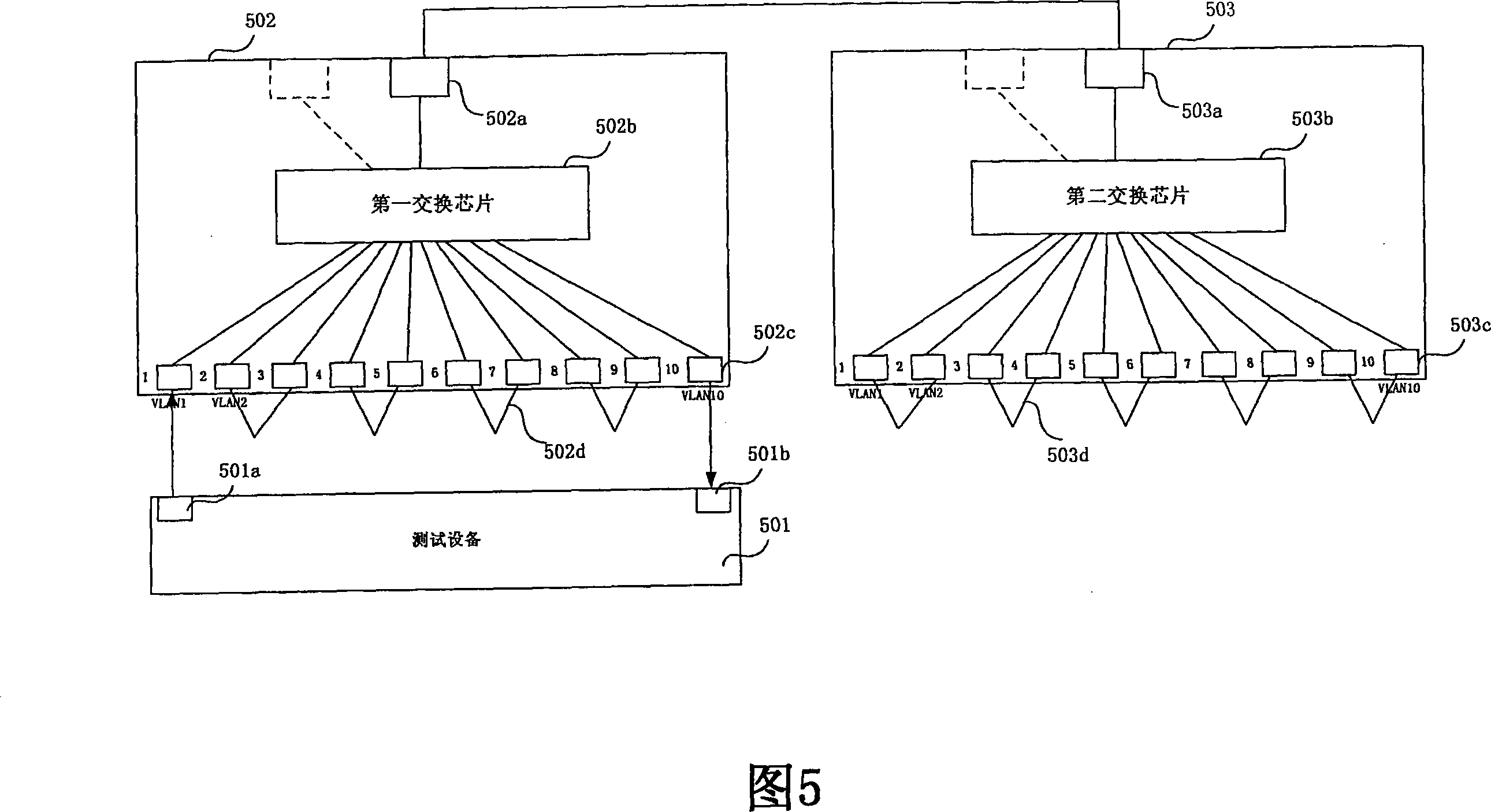 A throughput testing method and testing system