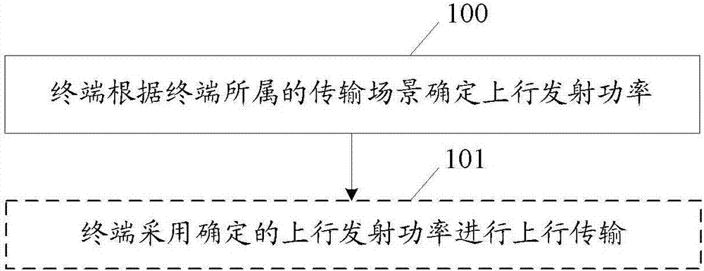 Method of realizing uplink power control and terminal