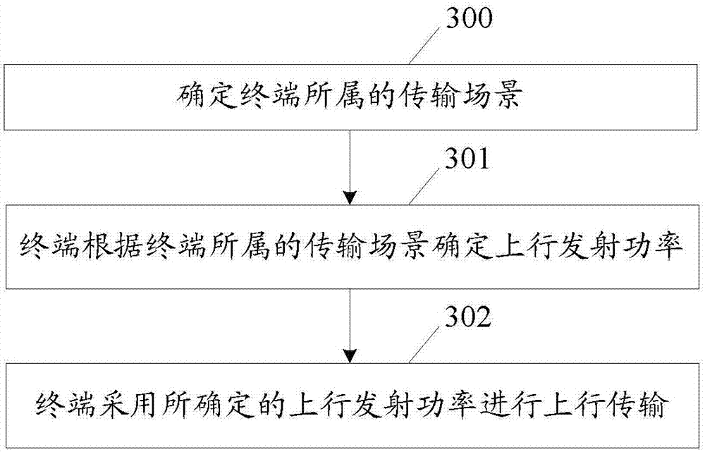 Method of realizing uplink power control and terminal