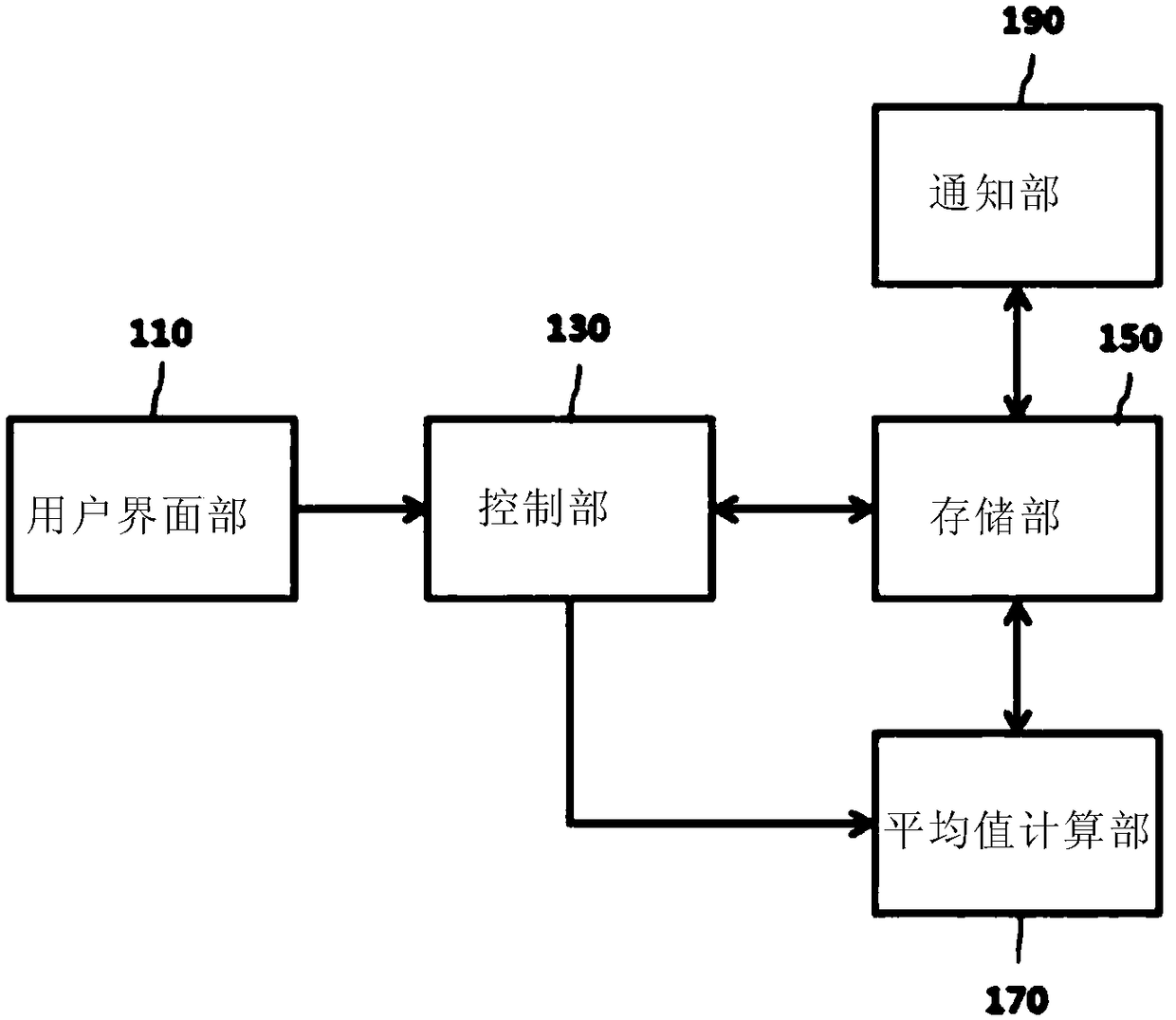 Method for providing mealtime information for gestational diabetic patient