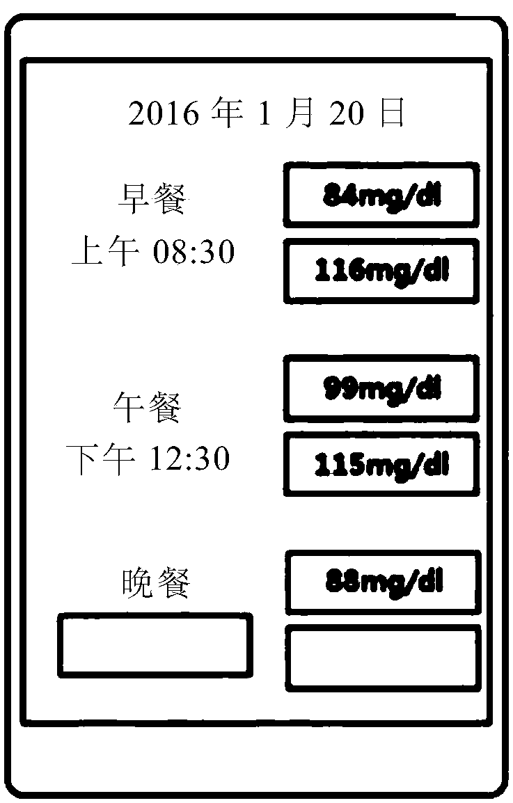 Method for providing mealtime information for gestational diabetic patient