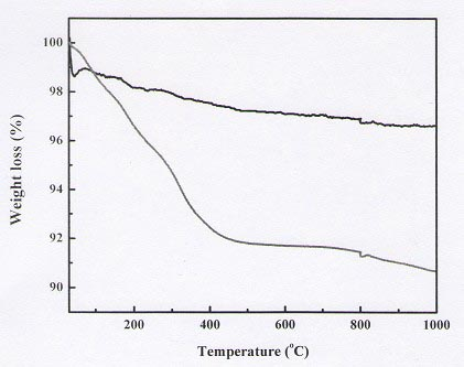 Modified titanium dioxide grain, super-hydrophilic transparent thin film and preparation method thereof