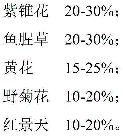 Biological preparation for preventing influenza and preparation method of biological preparation