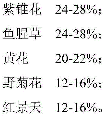 Biological preparation for preventing influenza and preparation method of biological preparation