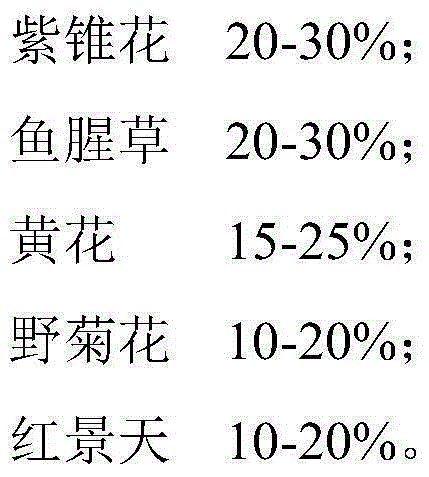 Biological preparation for preventing influenza and preparation method of biological preparation