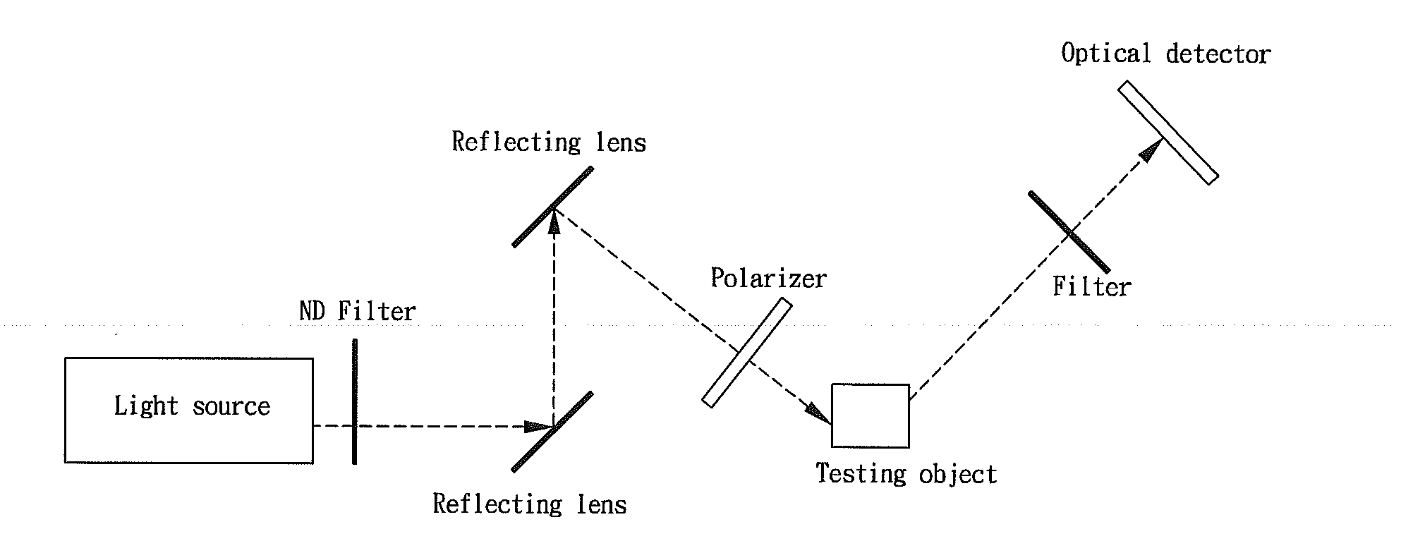 Method for improving surface plasmon resonance by using conducting metal oxide as adhesive layer