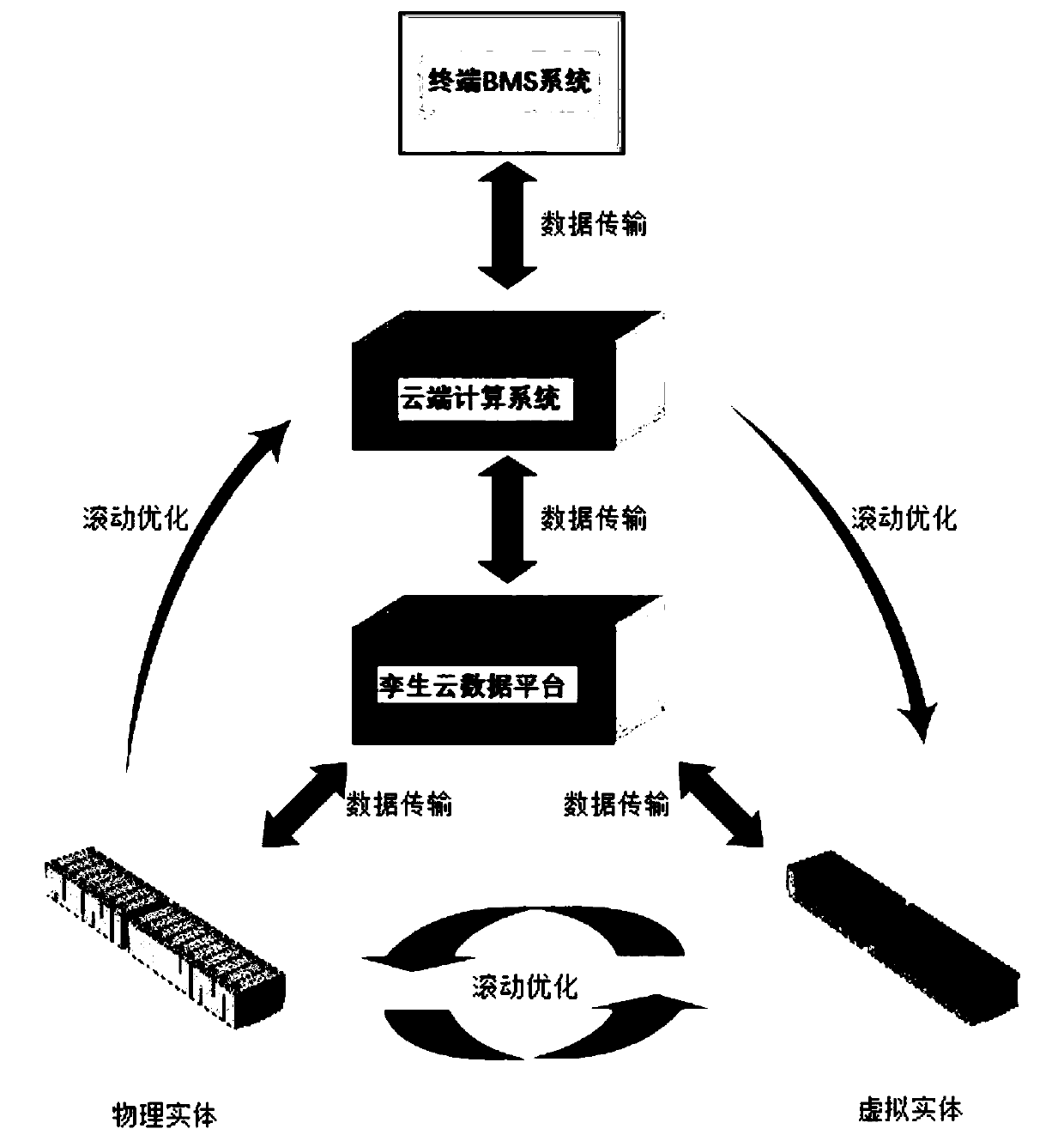 Power battery pack management system and method based on digital twinning