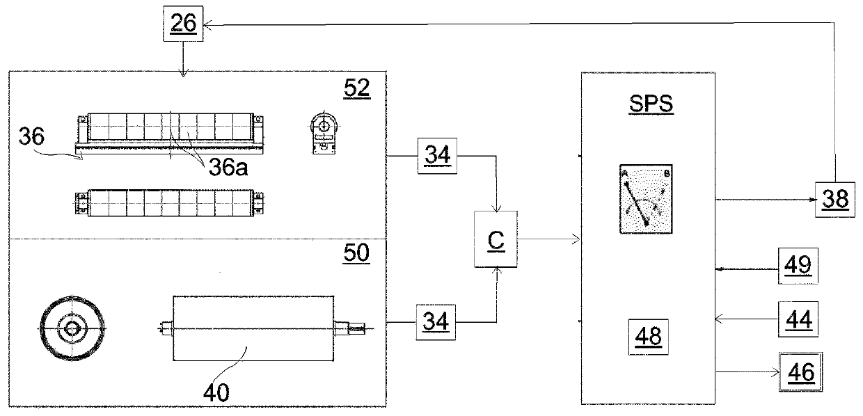 Stretching-bending-straightening system and method for the actuation thereof