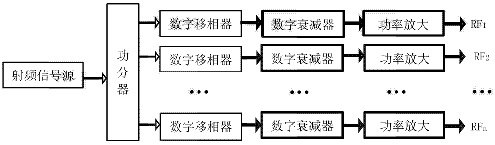 Multichannel magnetic resonance radio frequency transmission method and multichannel magnetic resonance radio frequency transmission device