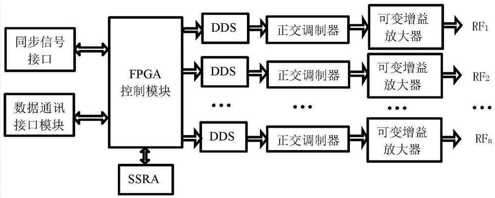 Multichannel magnetic resonance radio frequency transmission method and multichannel magnetic resonance radio frequency transmission device