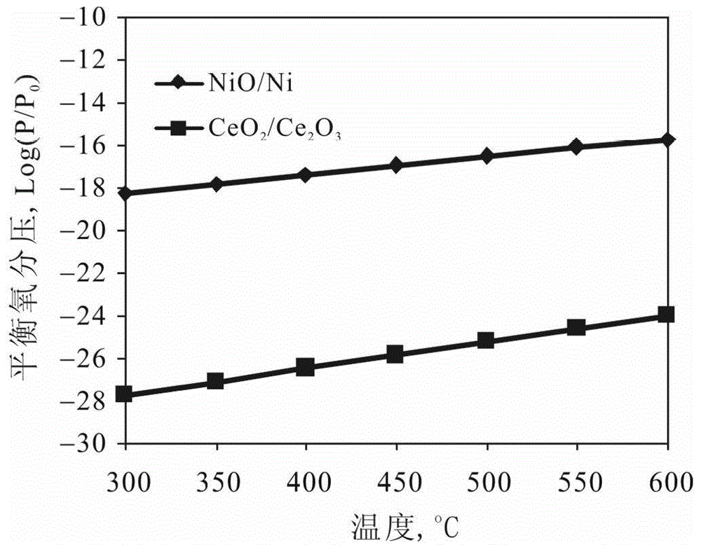 A low-temperature solid oxide fuel cell supported by porous metal and its preparation method