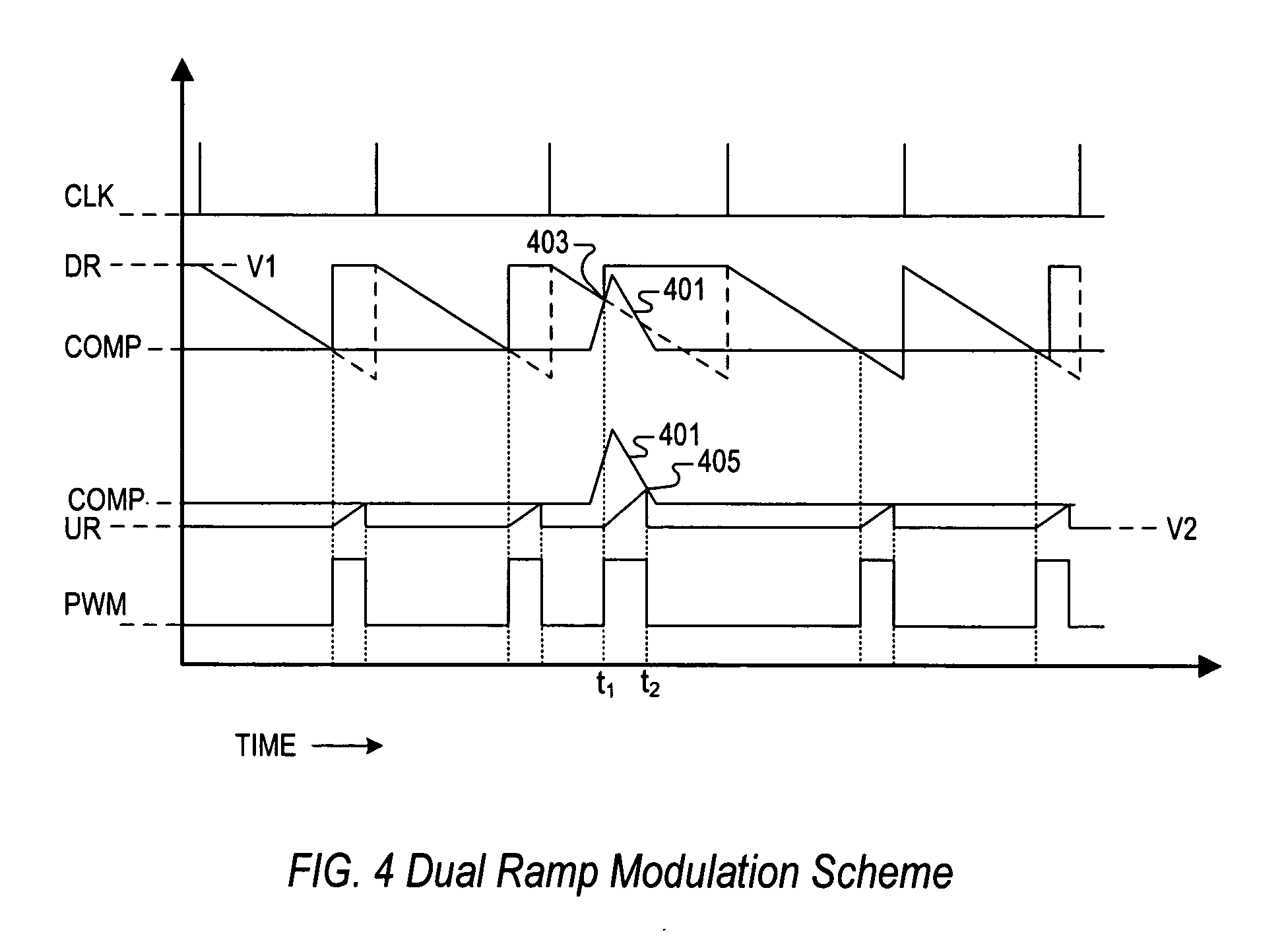 PWM controller with dual-edge modulation using dual ramps