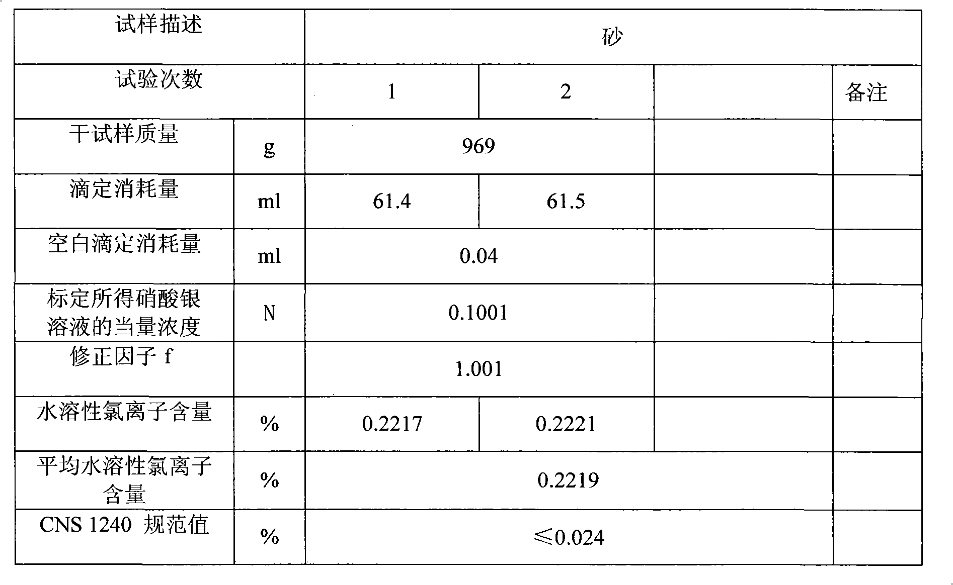 Method for supercritically washing sea sand, river sand and hill sand