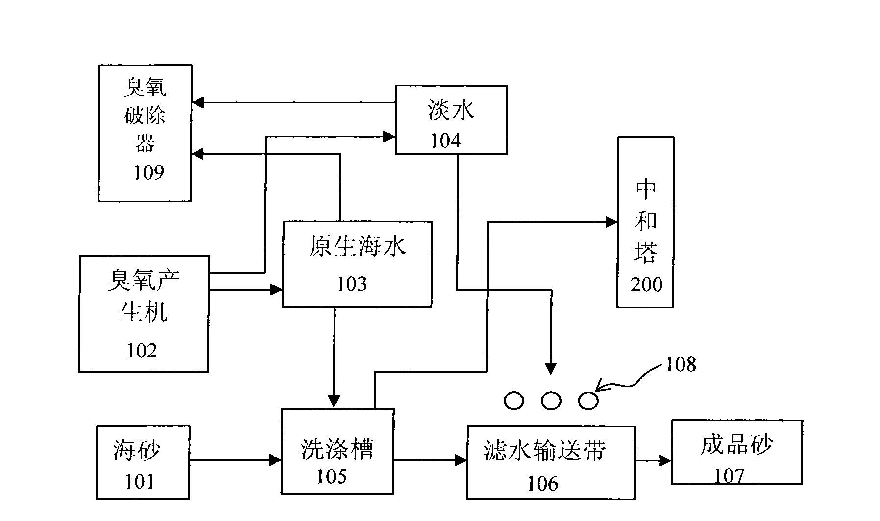 Method for supercritically washing sea sand, river sand and hill sand